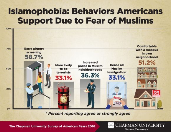 fear-graphic-islamophobia