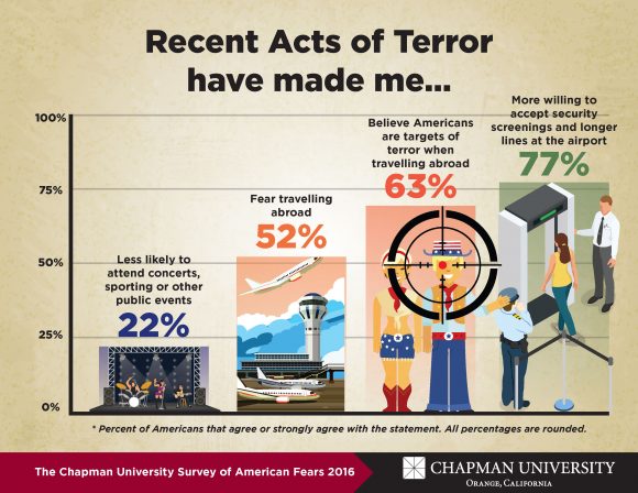 fear-graphic-terror