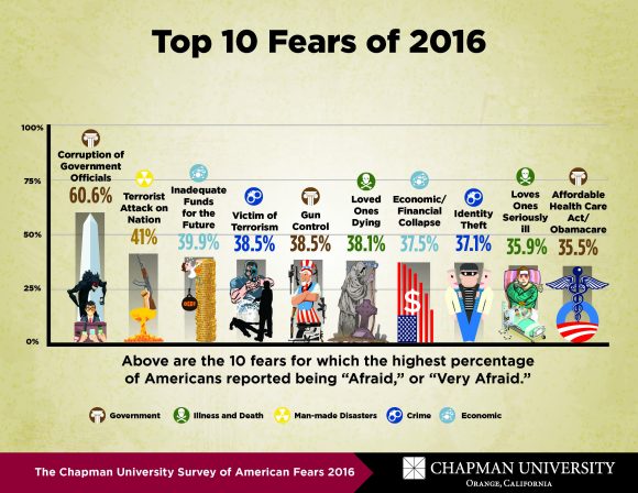 fear-graphic-top-fears