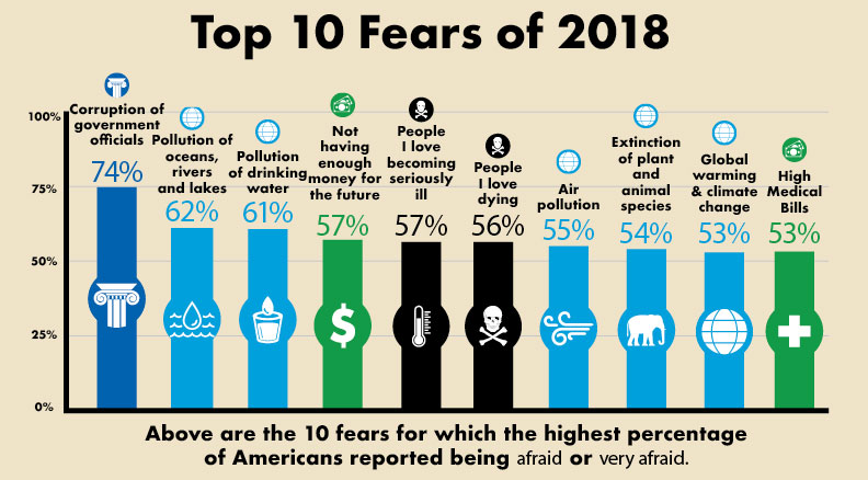 top-10-fears-infographic