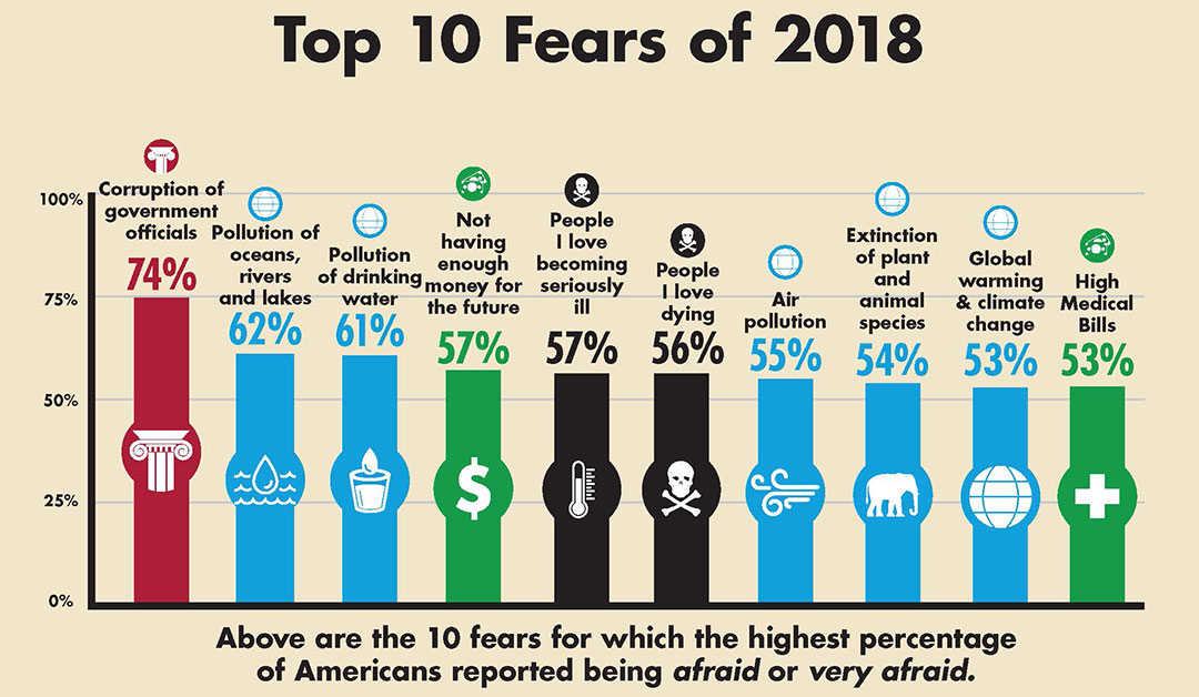 top-10-fears-infographic