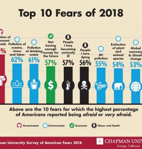 10 fears infographic