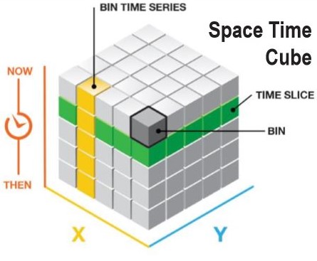 An example of a Space Time Cube.