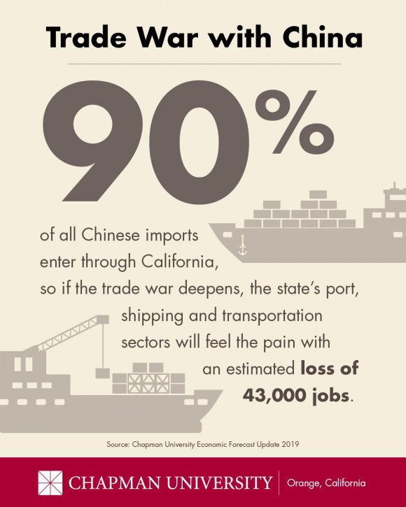 Economic Forecast Graphic showing that 90 percent of trade with China comes through California ports