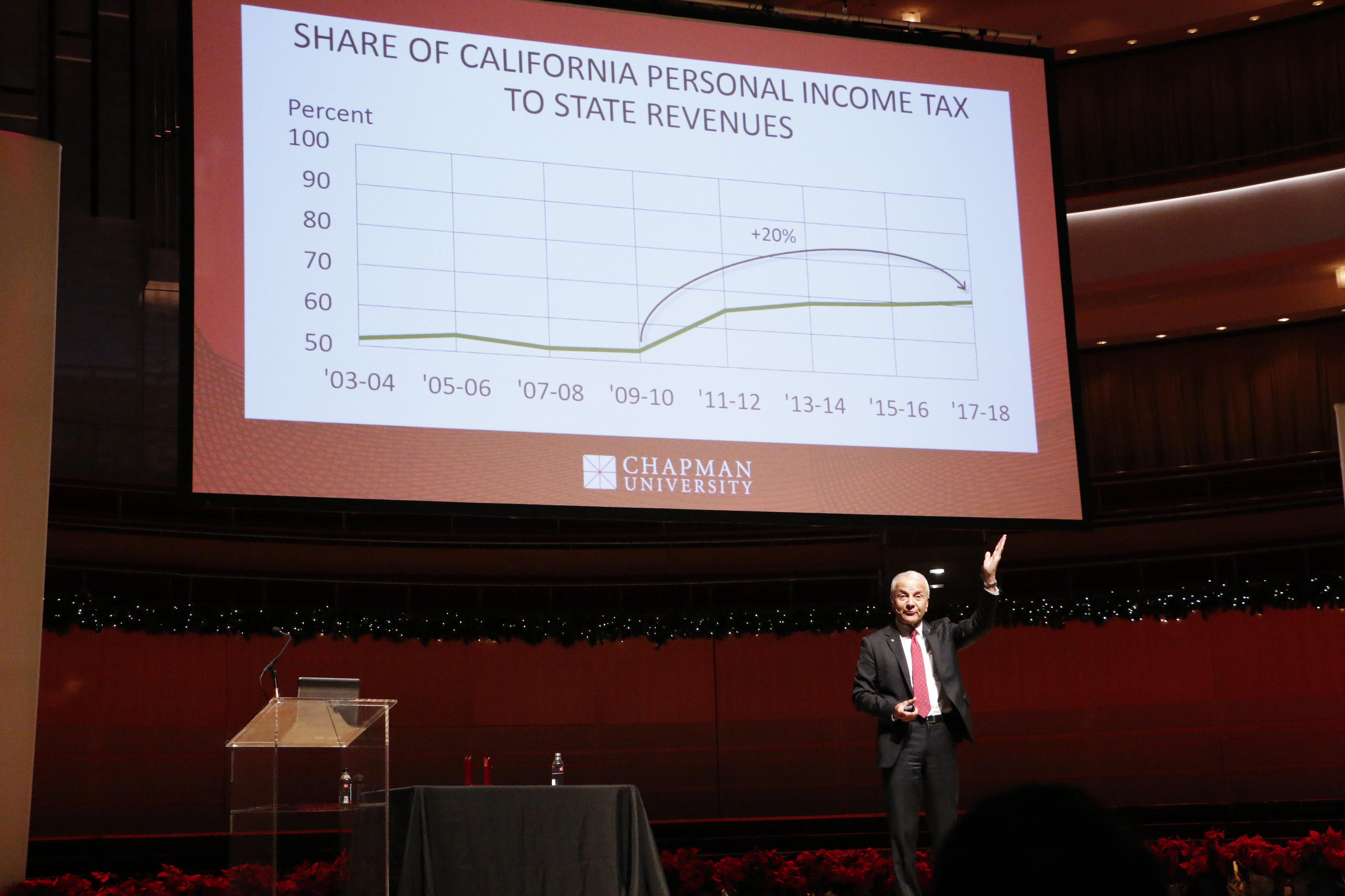 speaker on stage with chart