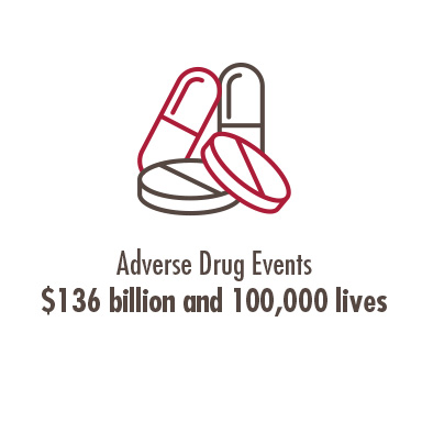 adverse drug events