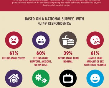 infographic from covid-19 and mental health survey