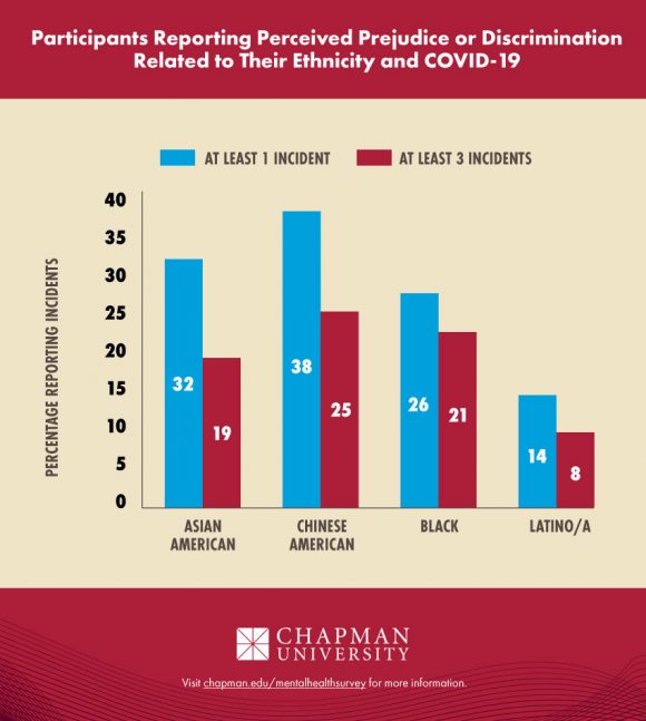 infographic on survey findings on prejudice