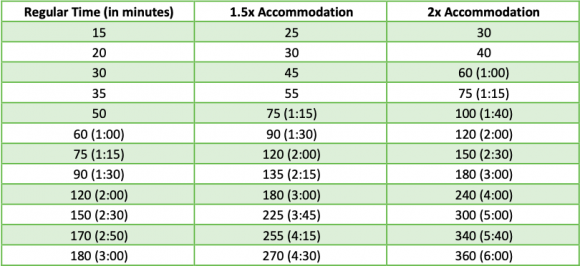 Accommodation Chart