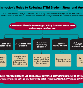 flowchart that shows an instructor's guide to reducing STEM student stress and anxiety