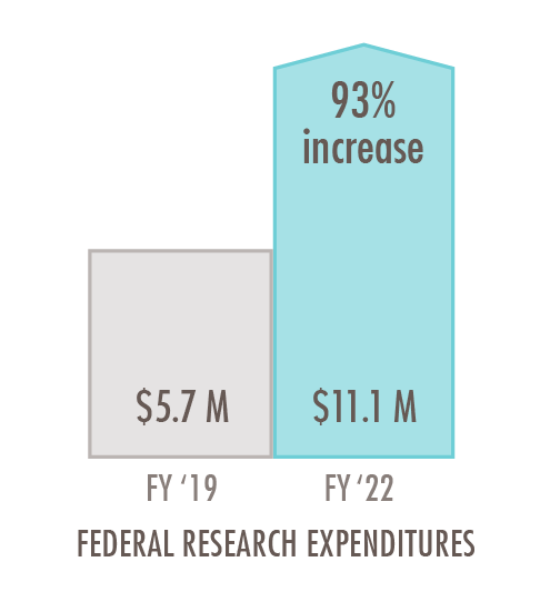 Research expenditures