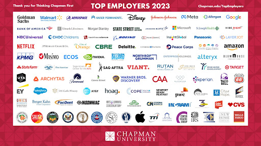 graphic of 100 logos from organizations with top employers 2023 label