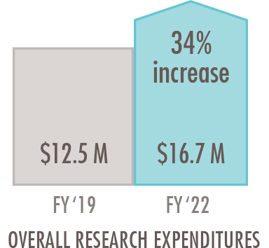 Data-and-Discoveries-Overall-Research-Chart