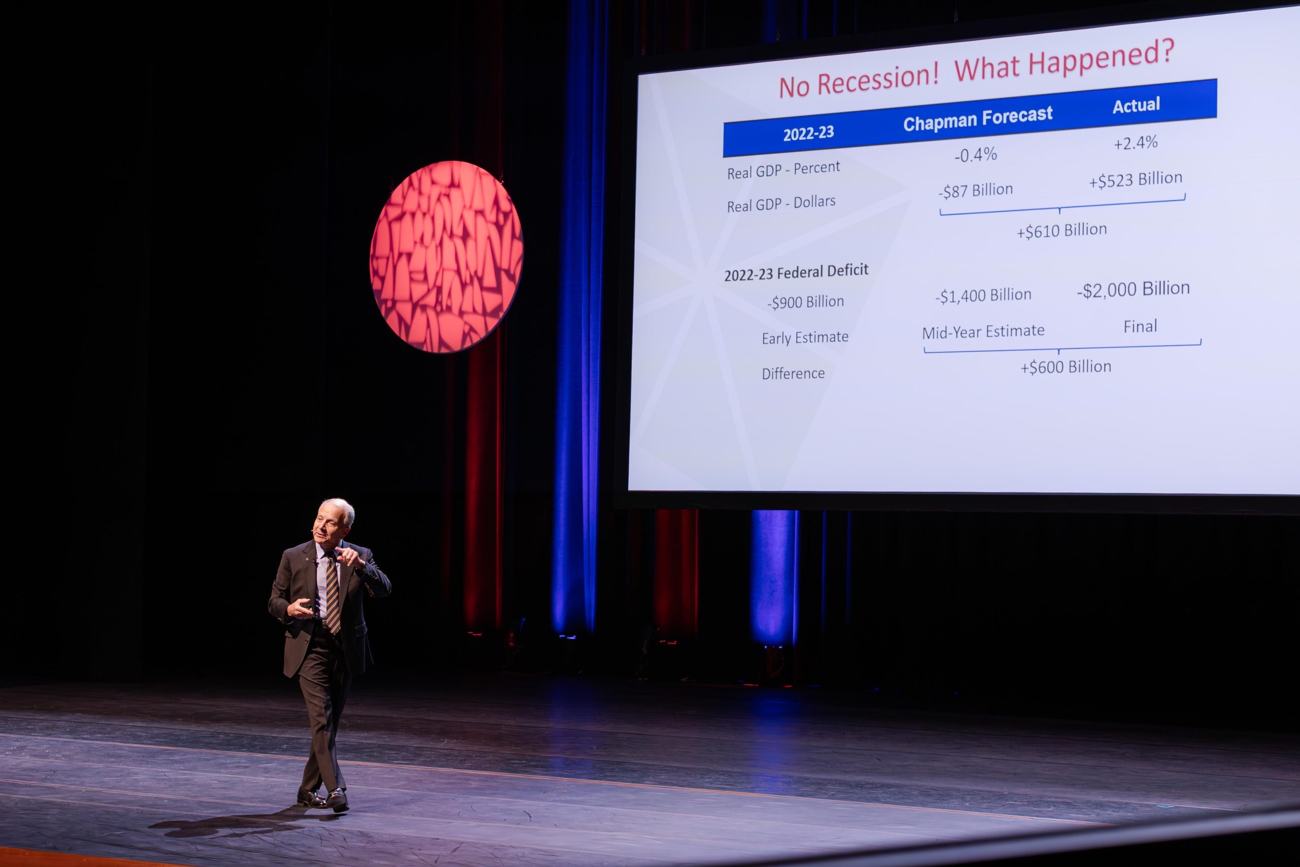 Chapman University President Emeritus Jim Doti speaks at Economic Forecast Dec. 14 at Musco Center for the Arts.