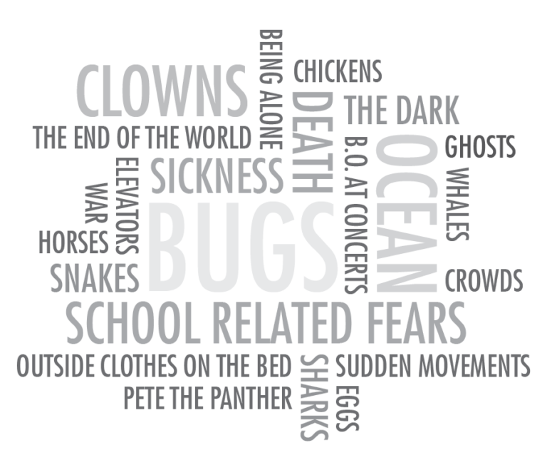What Are Americans Really Afraid Of? Team Fear Has the Answer | Chapman ...