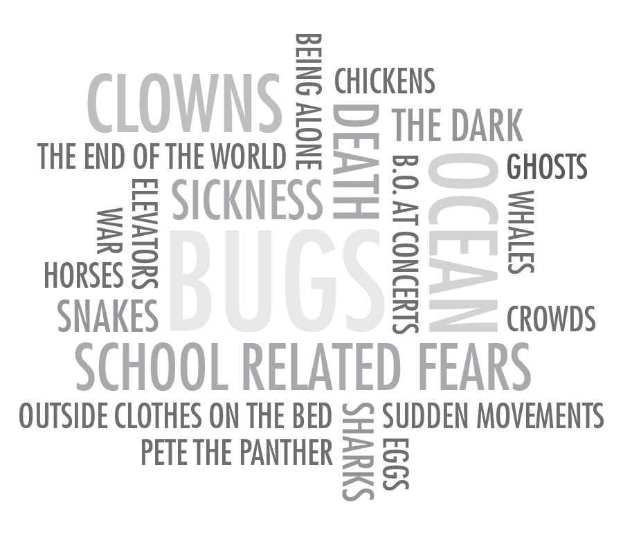 Word cloud highlighting the most common fears shared by the Chapman University community