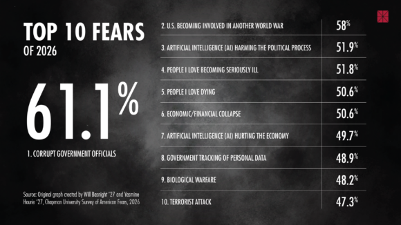 Top 10 Fears graphic